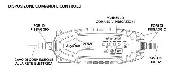 CLX-3 1.5A 6/12V 1.2-50Ah Pb & LiFePO4