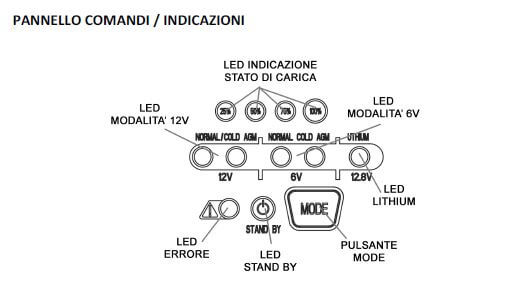 CLX-3 1.5A 6/12V 1.2-50Ah Pb & LiFePO4 - Clicca l'immagine per chiudere